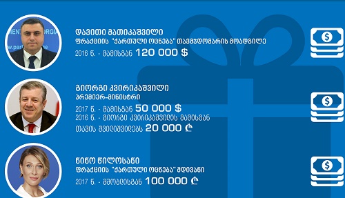 ვინ ჩუქნის თანამდებობის პირებს ფულად საჩუქრებს  