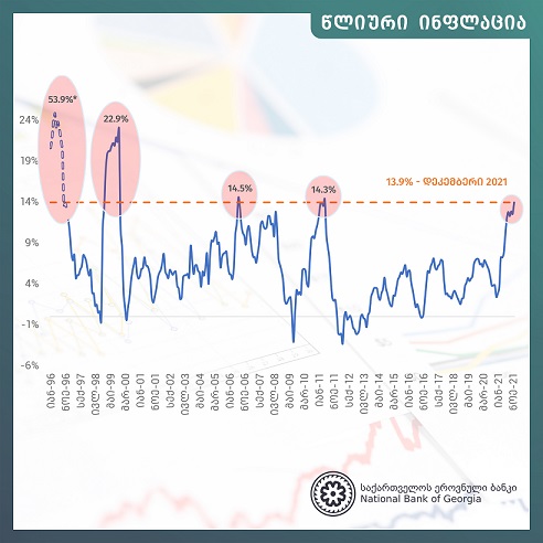 Devalued Lira Not To Hurt GEL