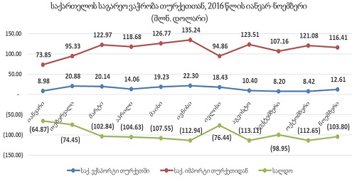 გოცირიძე: ლარის გაუფასურების ლირასთან კავშირი იაფფასიანი სპეკულაციაა