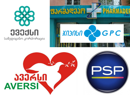 სამედიცინო ბაზარზე ყველაზე შემოსავლიანი  GHG -ია /რეიტინგი/